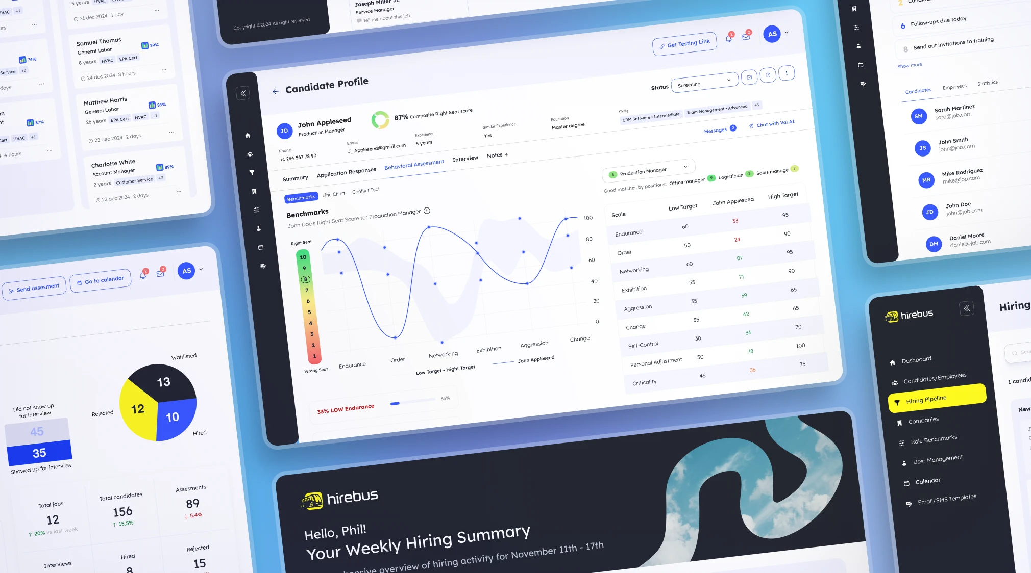 Hirebus hiring platform — candidate profiles and weekly hiring summary